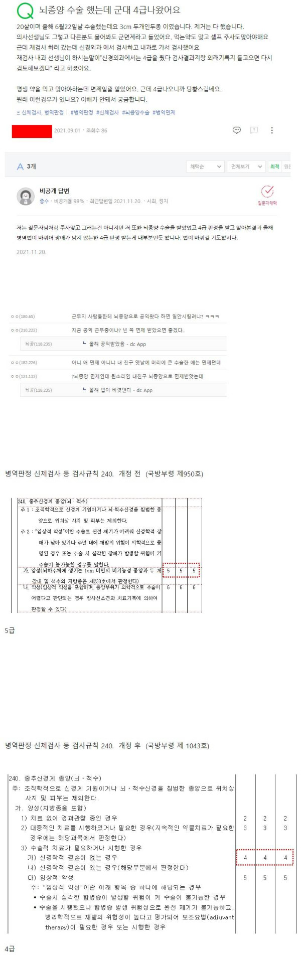 바뀐 병역법이 뭐길래